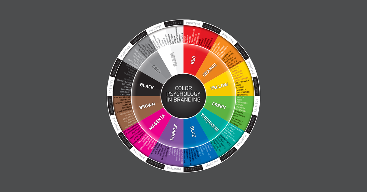 Colour psychology in branding