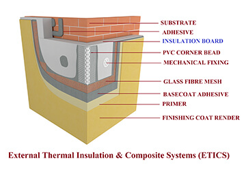 Cross Section of ETICS Wall Image