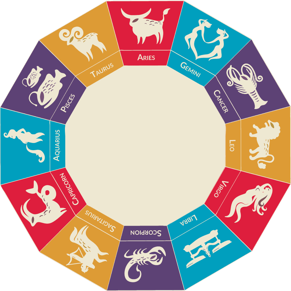 Horoscope Wheel